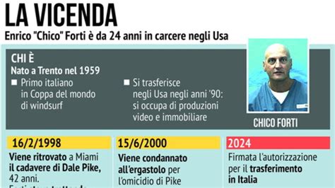 vicenda giudiziaria di gianluca versace|Chico Forti caso giudiziario Gianni Versace .